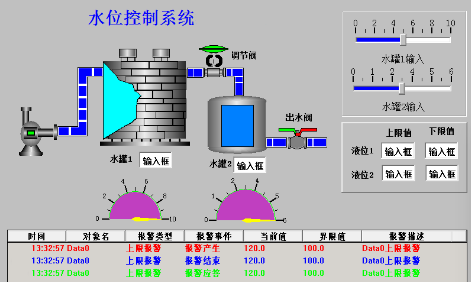 水位自動(dòng)控制系統(tǒng)